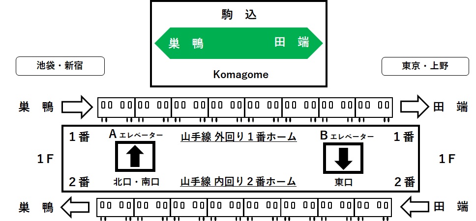 １Fホームのエレベーターの位置を示すイラスト