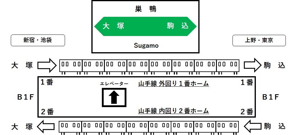 B１Fホームのエレベーターの位置を示すイラスト