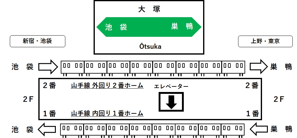 ホーム２Fのエレベーターの位置を示すイラスト