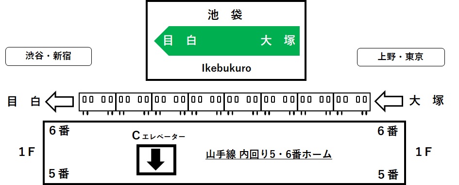 ホーム１F５・６番線のエレベーターの位置を示すイラスト