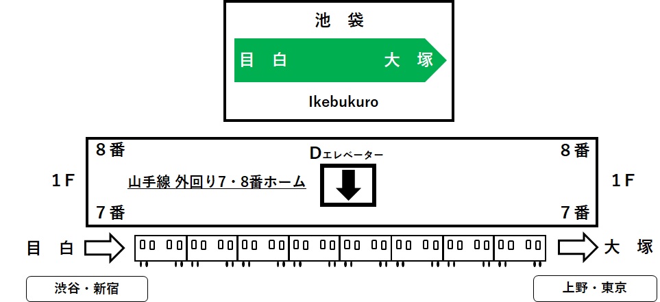 ホーム１F7・8番線のエレベーターの位置を示すイラスト