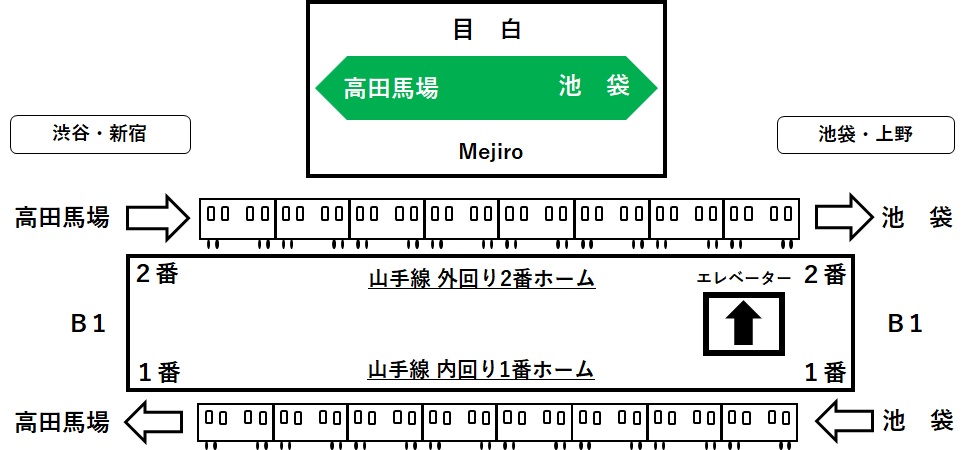 ホームB1Fのエレベーターの位置を示すイラスト