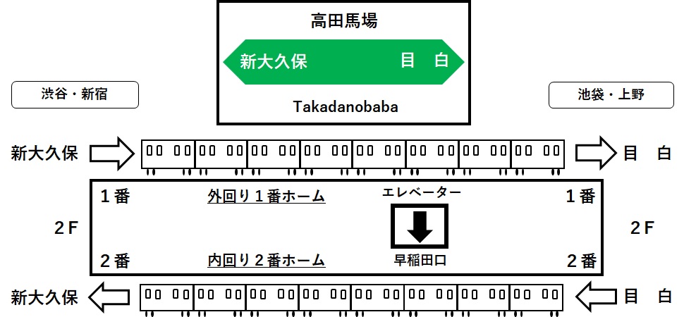 ホーム２Fのエレベーターの位置を示すイラスト