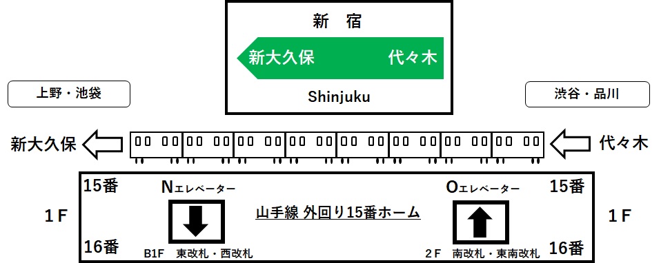 １F外回り15番線ホームのNとOのエレベーターの位置を示すイラスト