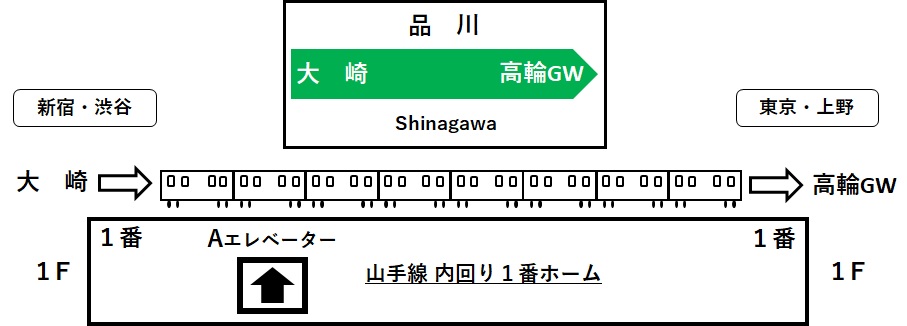 品川駅1番線ホームのAエレベーターの位置を示すイラスト