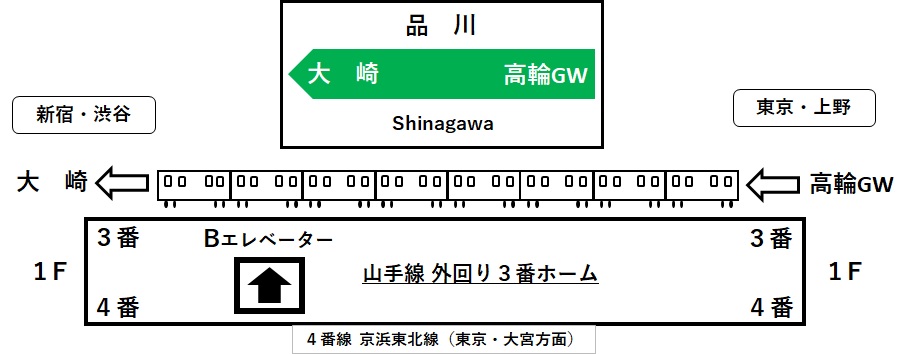 品川駅3番線ホームのBエレベーターの位置を示すイラスト