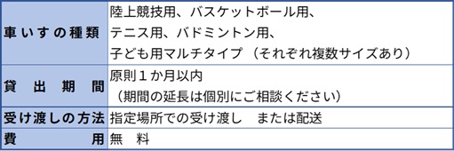 陸上競技用、バスケットボール用、テニス用、バドミントン用、子ども用マルチタイプを原則1か月以内貸出（延長は要相談）、受け渡しは指定場所または配送で、料金は無料です。
