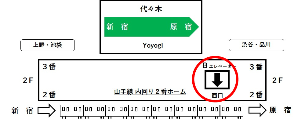 代々木駅山手線内回りのエレベーターの位置を示した図
