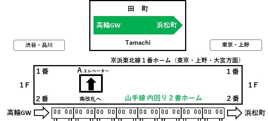 田町駅1・2番線ホームのAエレベーターの位置を示すイラスト