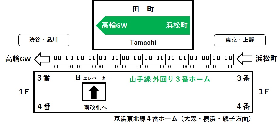 3・4番線のBエレベーターの位置を表すイラスト