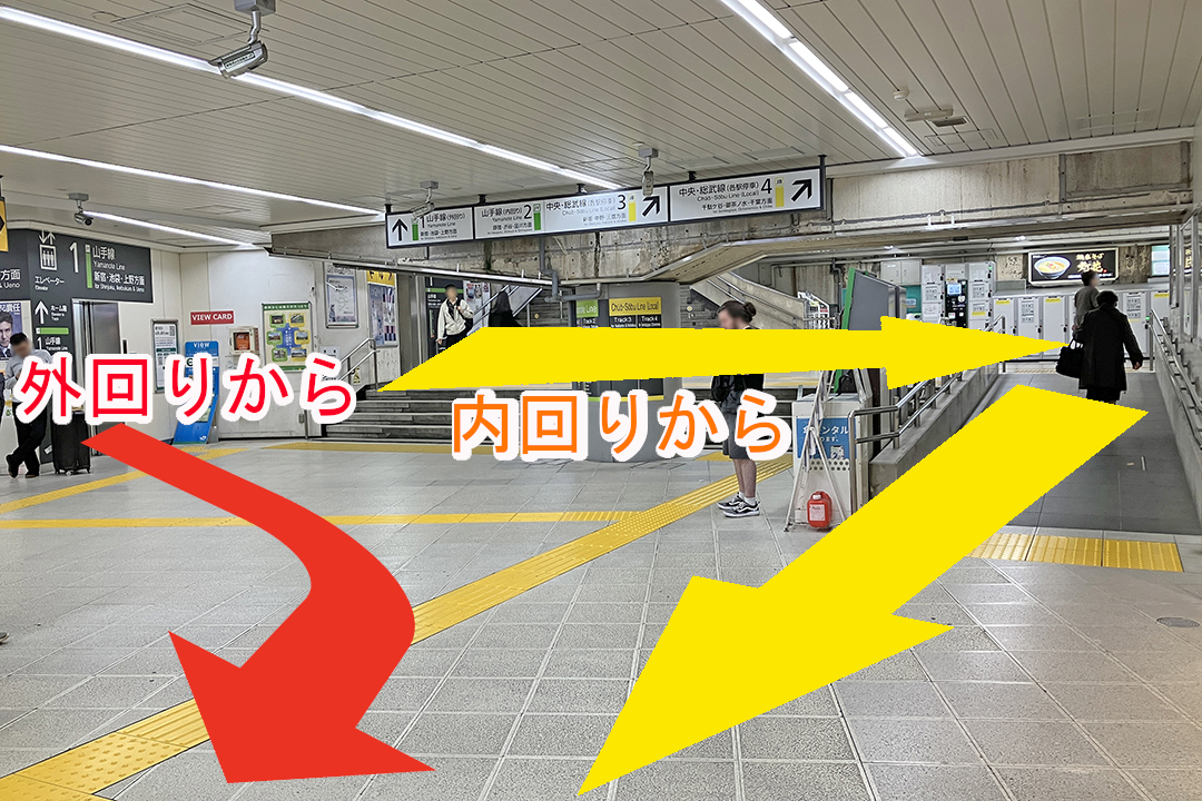 外回り、内回りから西口改札へ向かうルートを矢印で示した写真