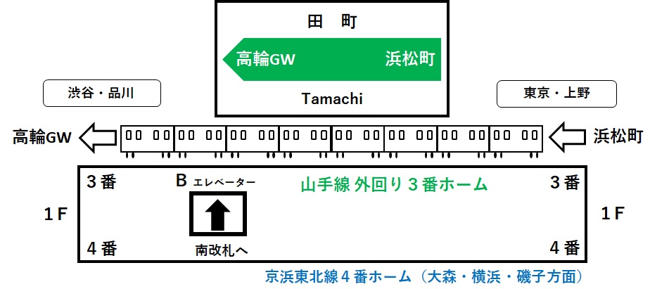 3・4番線のBエレベーターの位置を表すイラスト