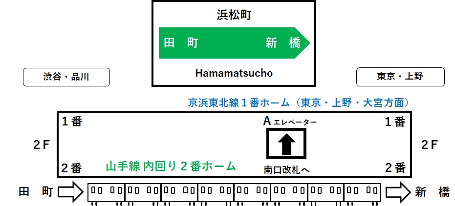 浜松町駅１・２番線ホームのＡエレベーターの位置を示すイラスト