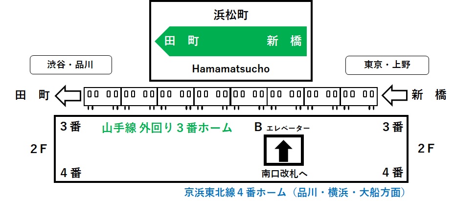 浜松町駅３・４番線ホームのBエレベーターの位置を示すイラスト