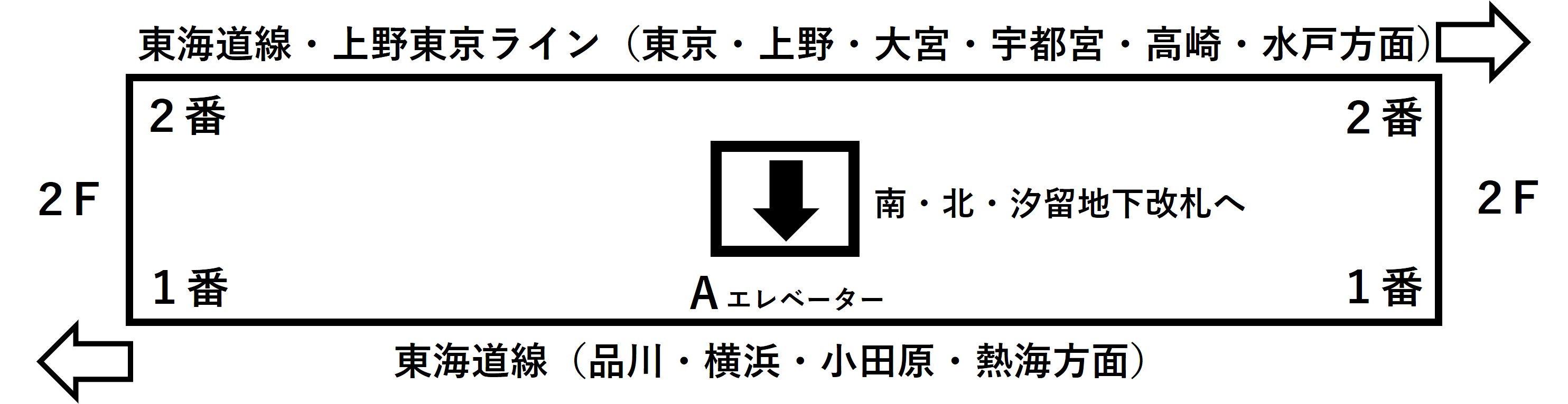 新橋駅1・2番線ホームのAエレベーターの位置を示すイラスト