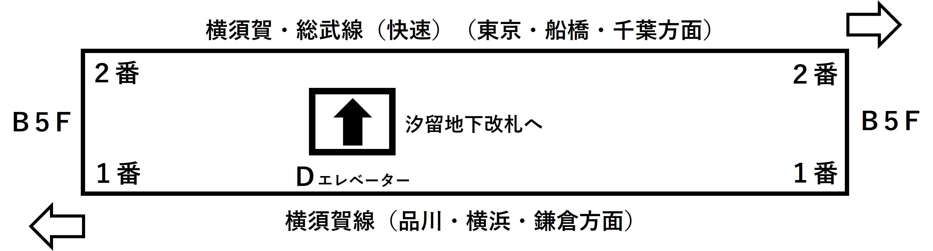 新橋駅B5Fの1・2番線ホームのDエレベーターの位置を示すイラスト