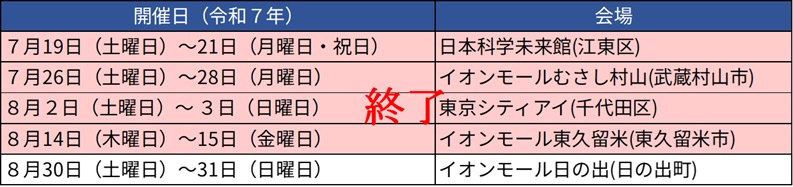 街なかパラスポットの日程 8月30～31日にイオンモール日の出で行われる