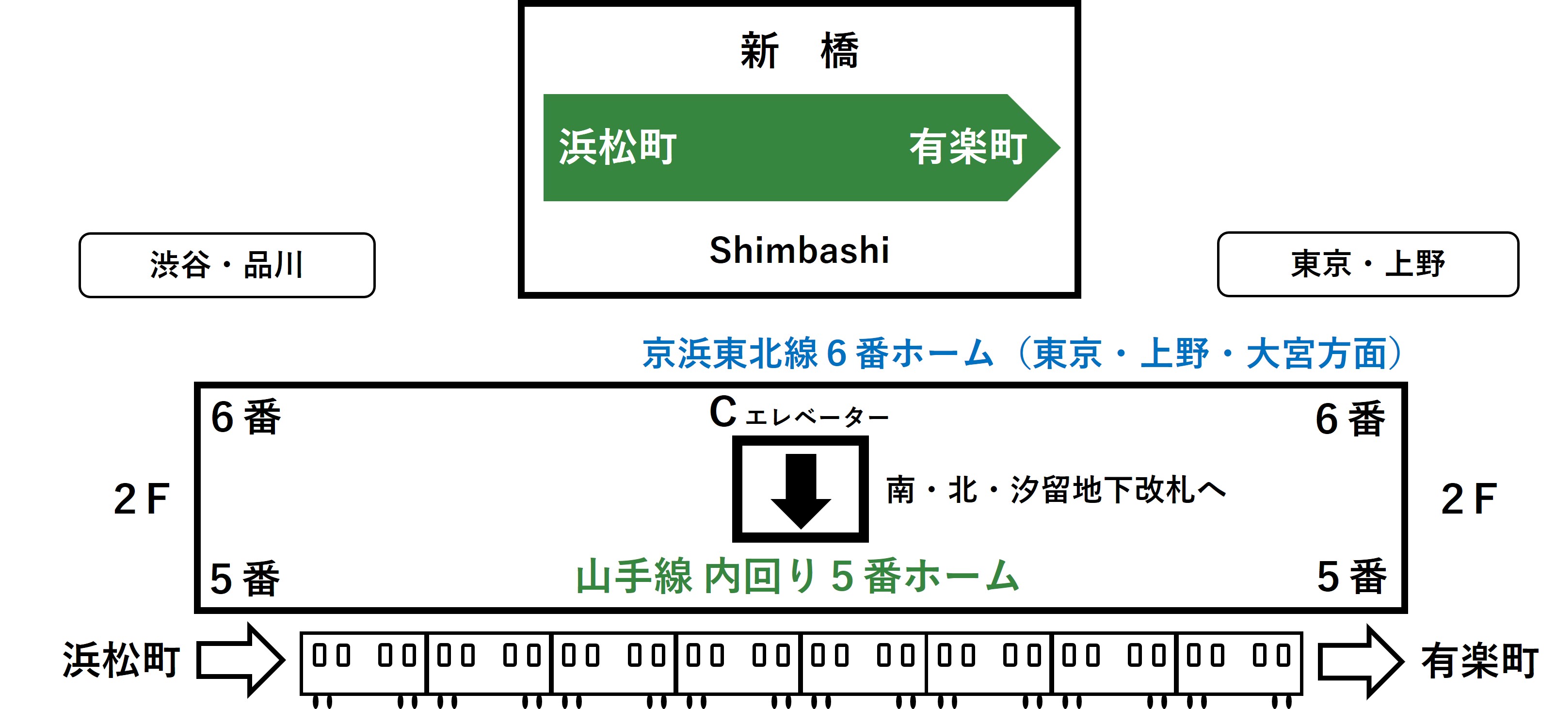 新橋駅5・6番線ホームのCエレベーターの位置を示すイラスト
