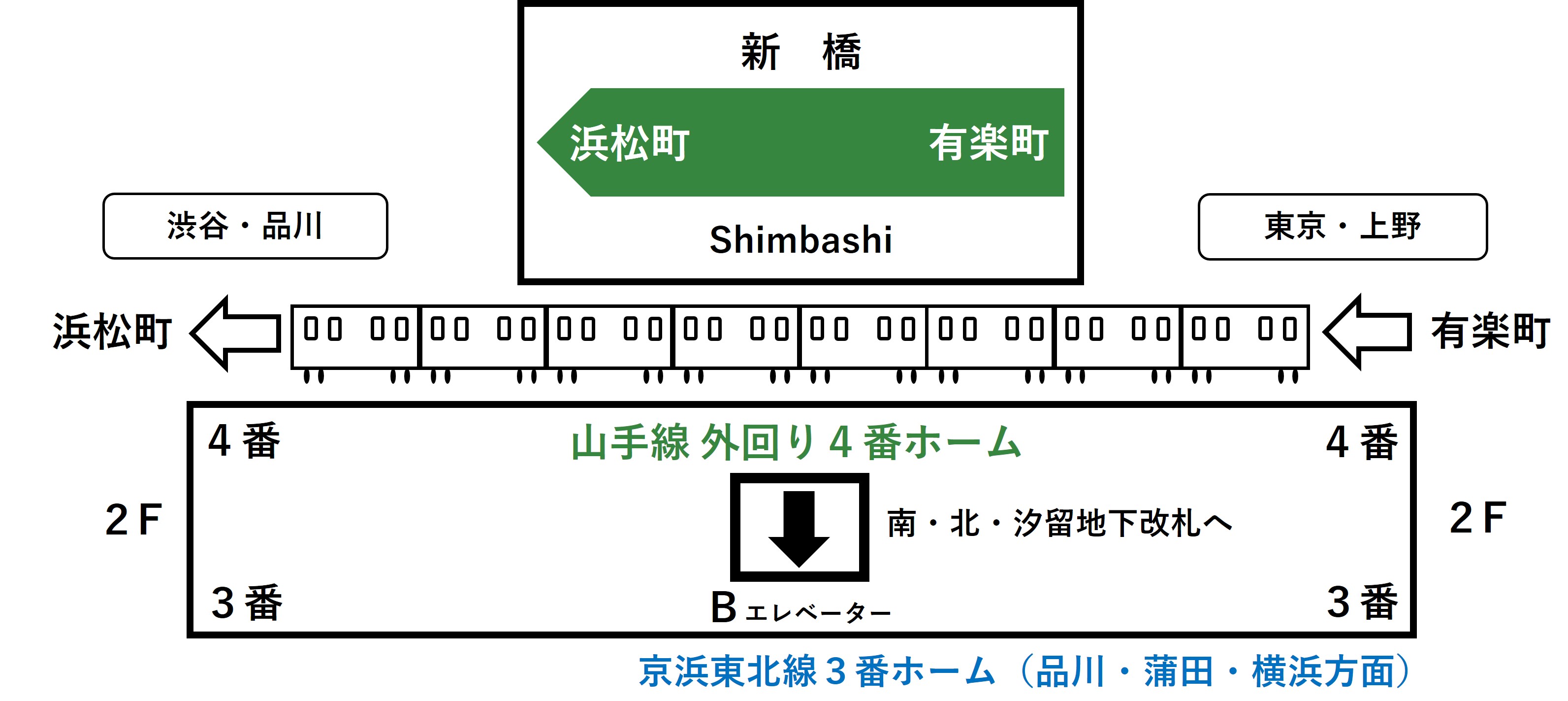 新橋駅3・4番線ホームのBエレベーターの位置を示すイラスト