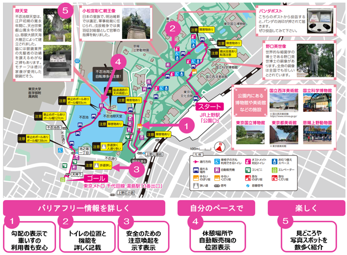 上野・湯島コースのイラスト。スタートからゴールまで赤ラインで示し、観光場所の説明やトイレの場所など。