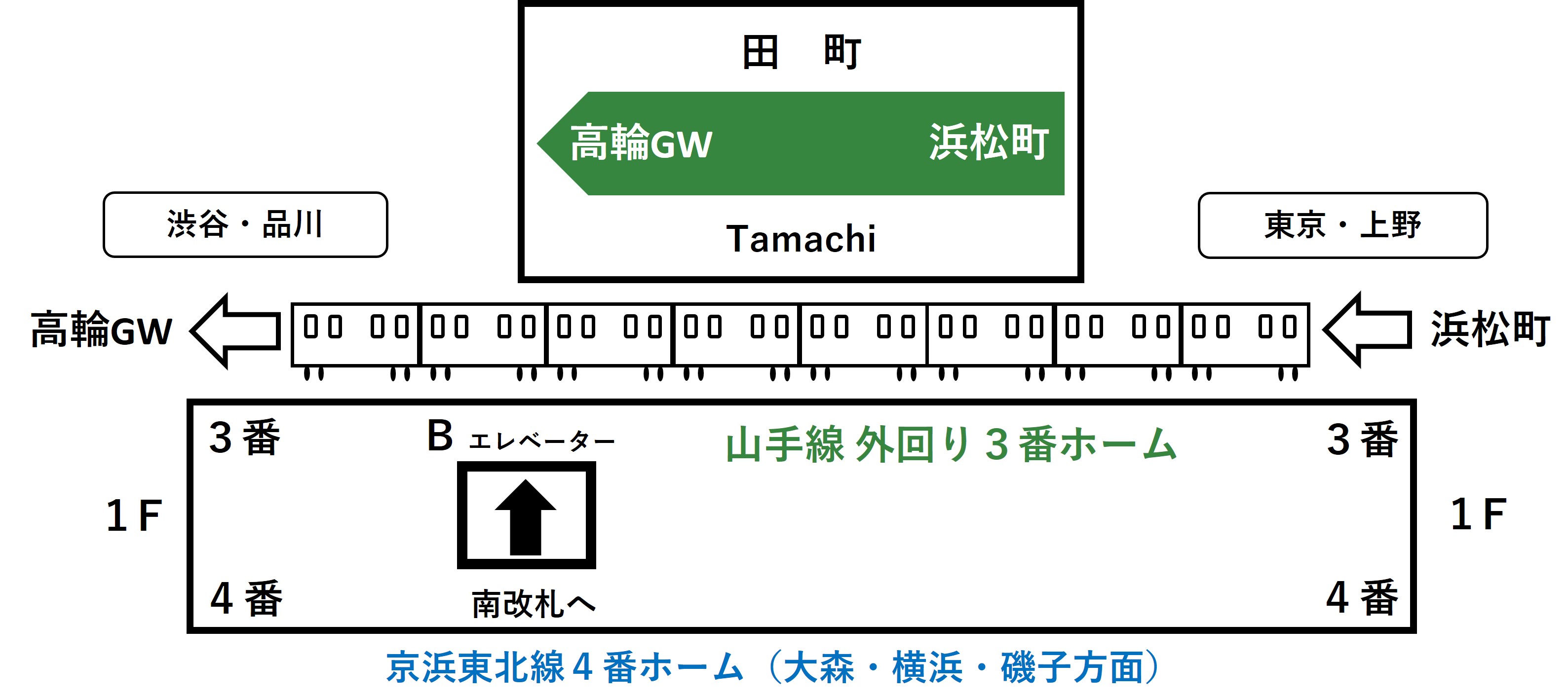 3・4番線のBエレベーターの位置を表すイラスト