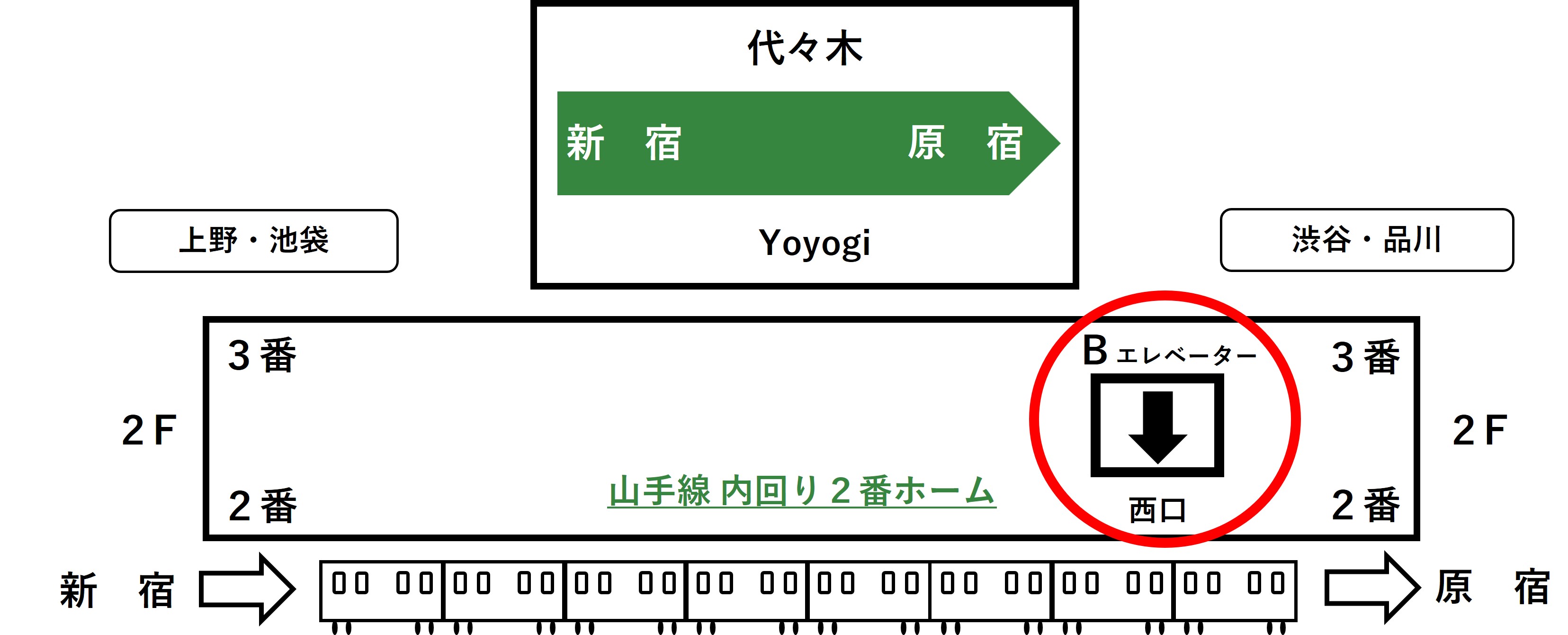 代々木駅山手線内回りのエレベーターの位置を示した図
