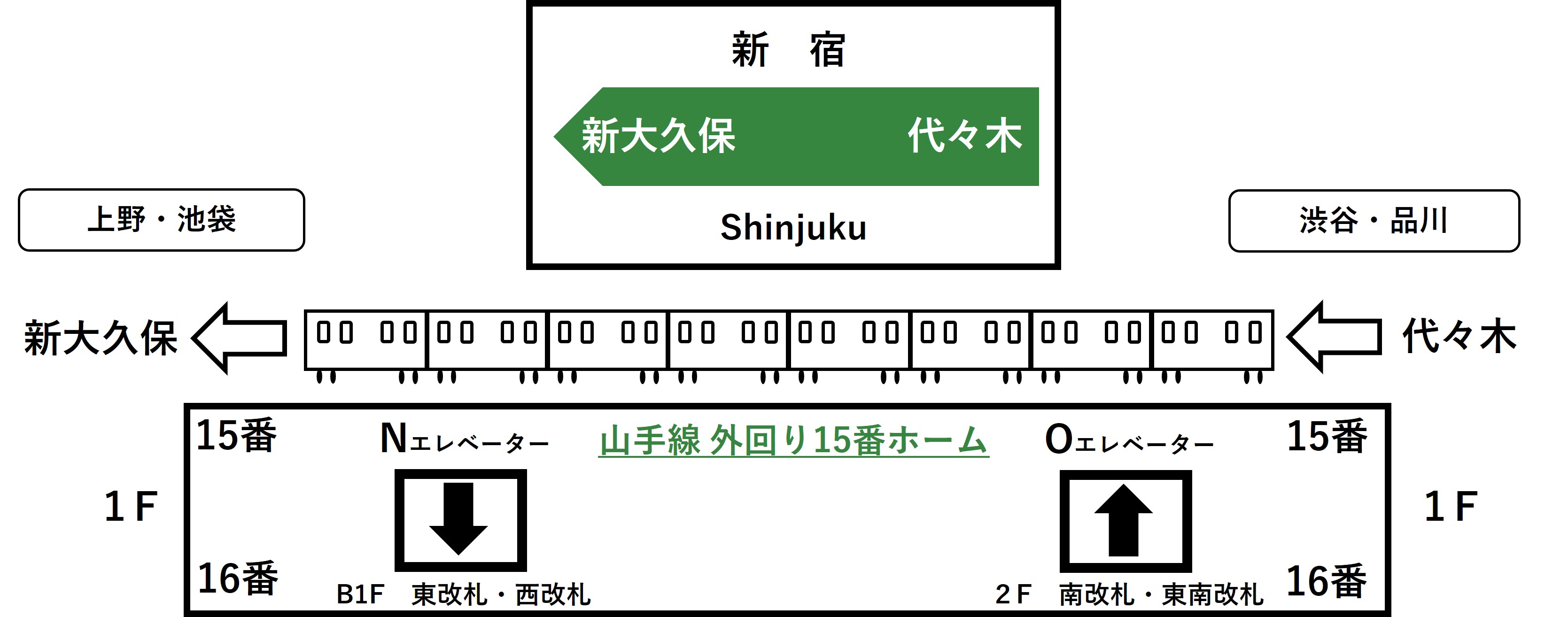 1F外回り15番線ホームのNとOのエレベーターの位置を示すイラスト
