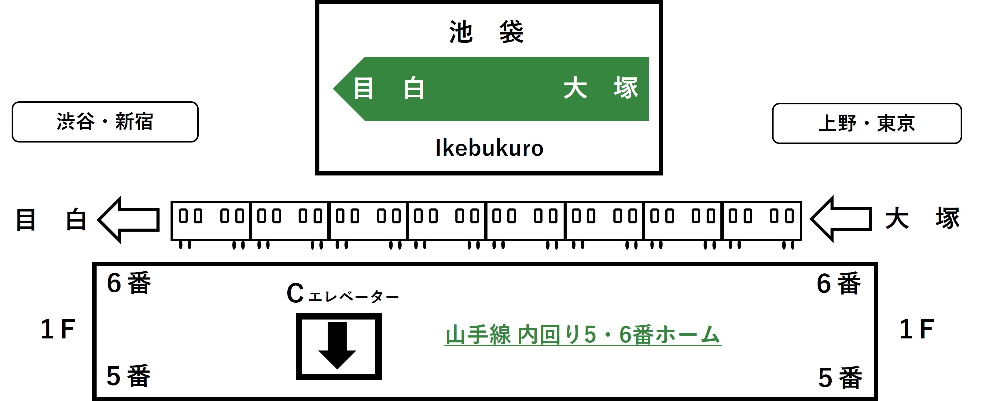 ホーム１F５・６番線のエレベーターの位置を示すイラスト