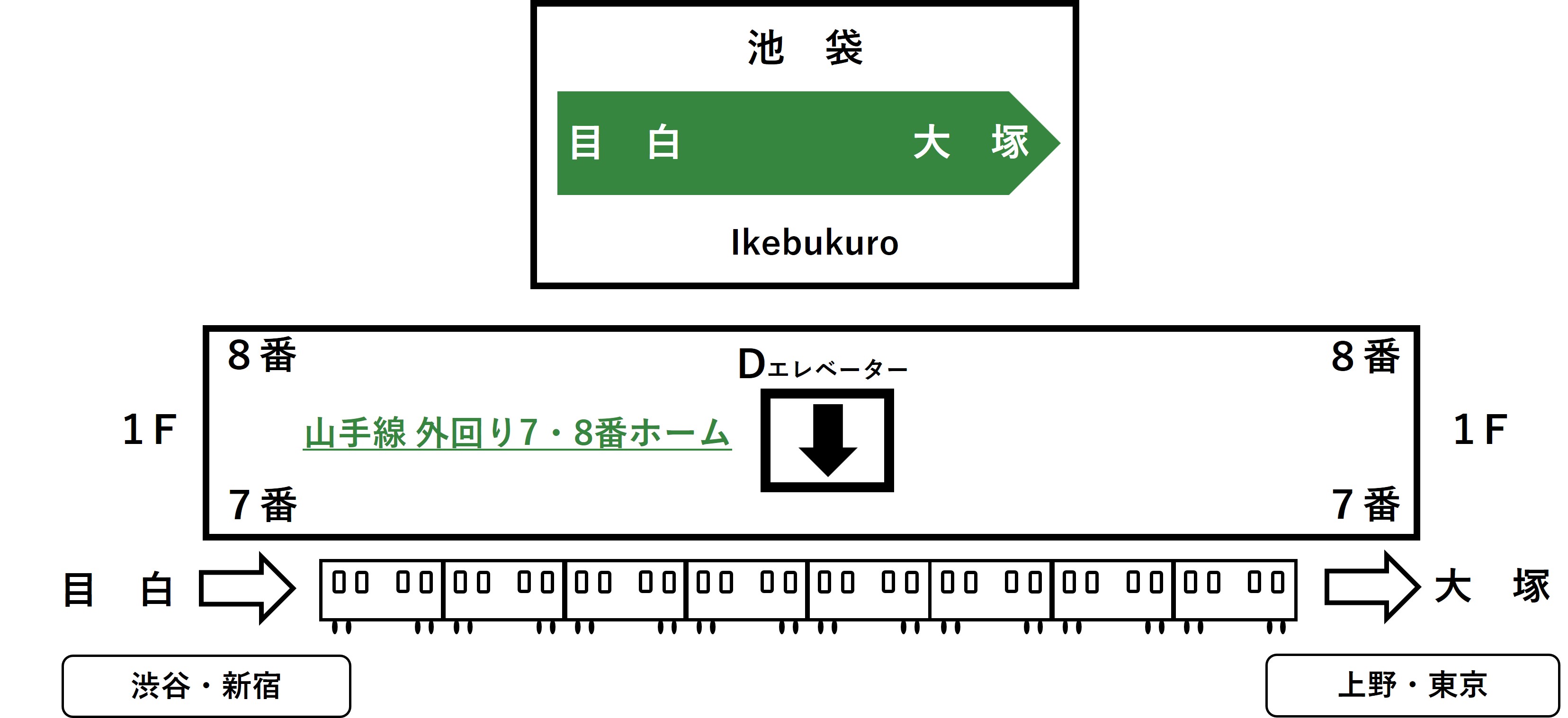 ホーム１F7・8番線のエレベーターの位置を示すイラスト