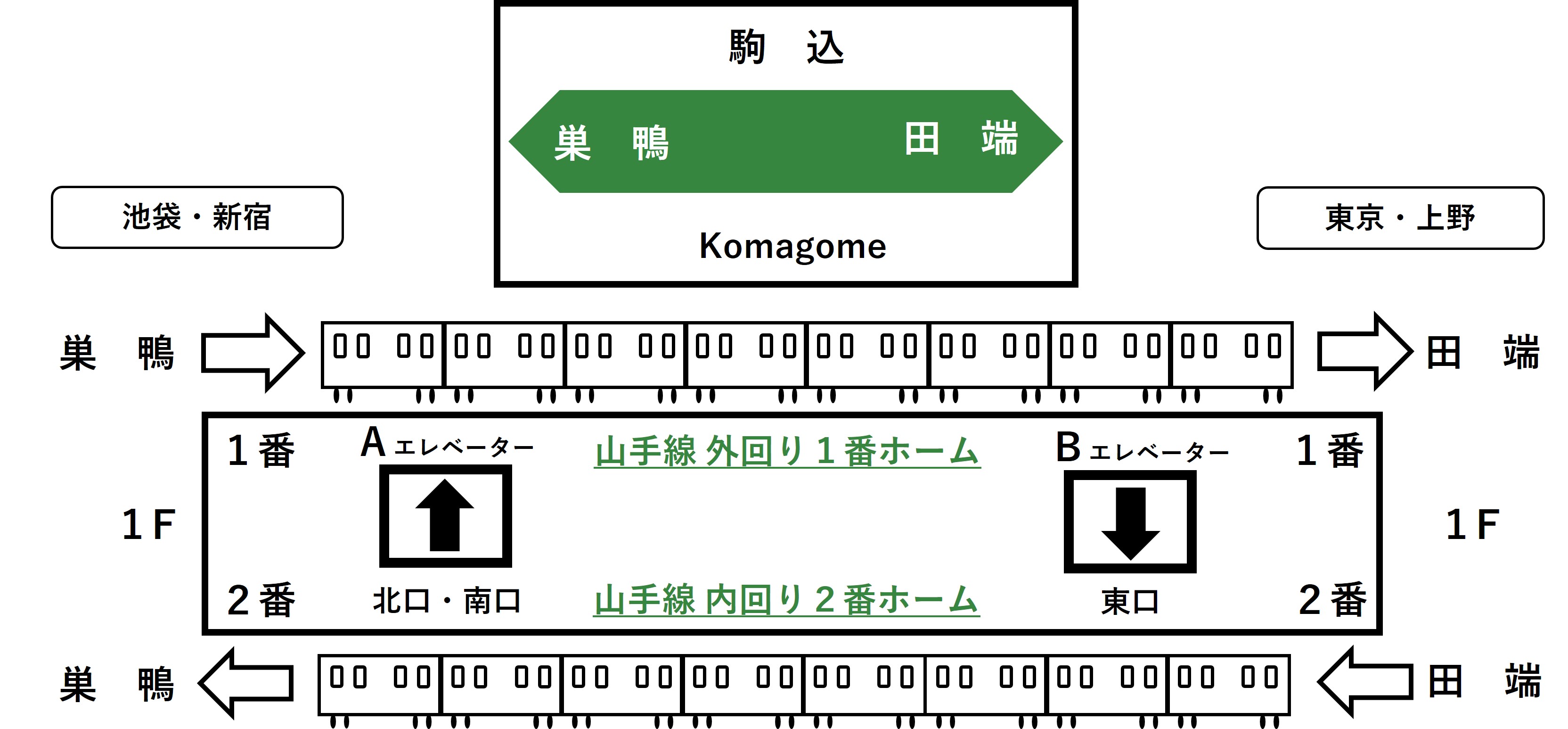 １Fホームのエレベーターの位置を示すイラスト