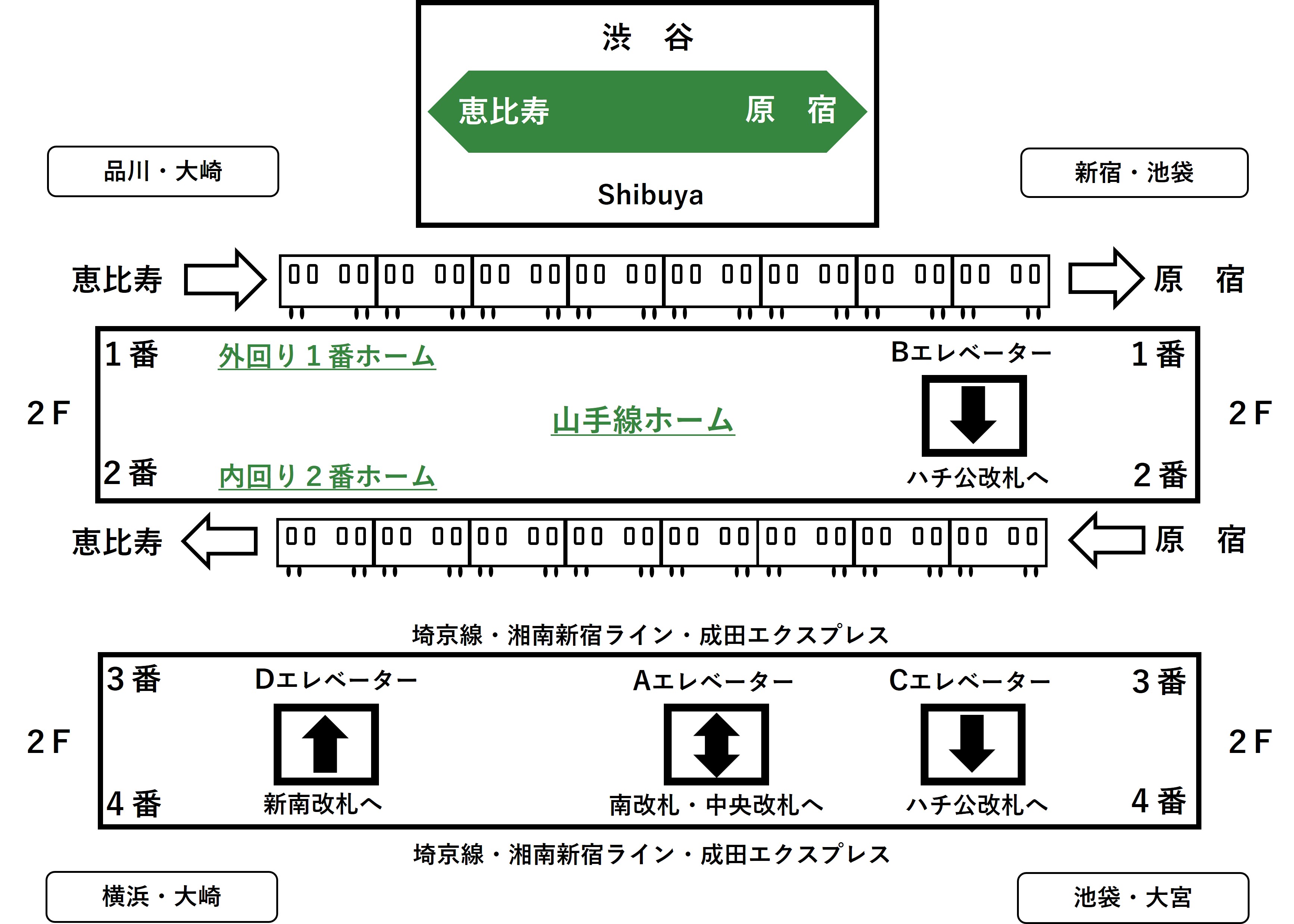 ホーム2Fのエレベーターの位置を示すイラスト