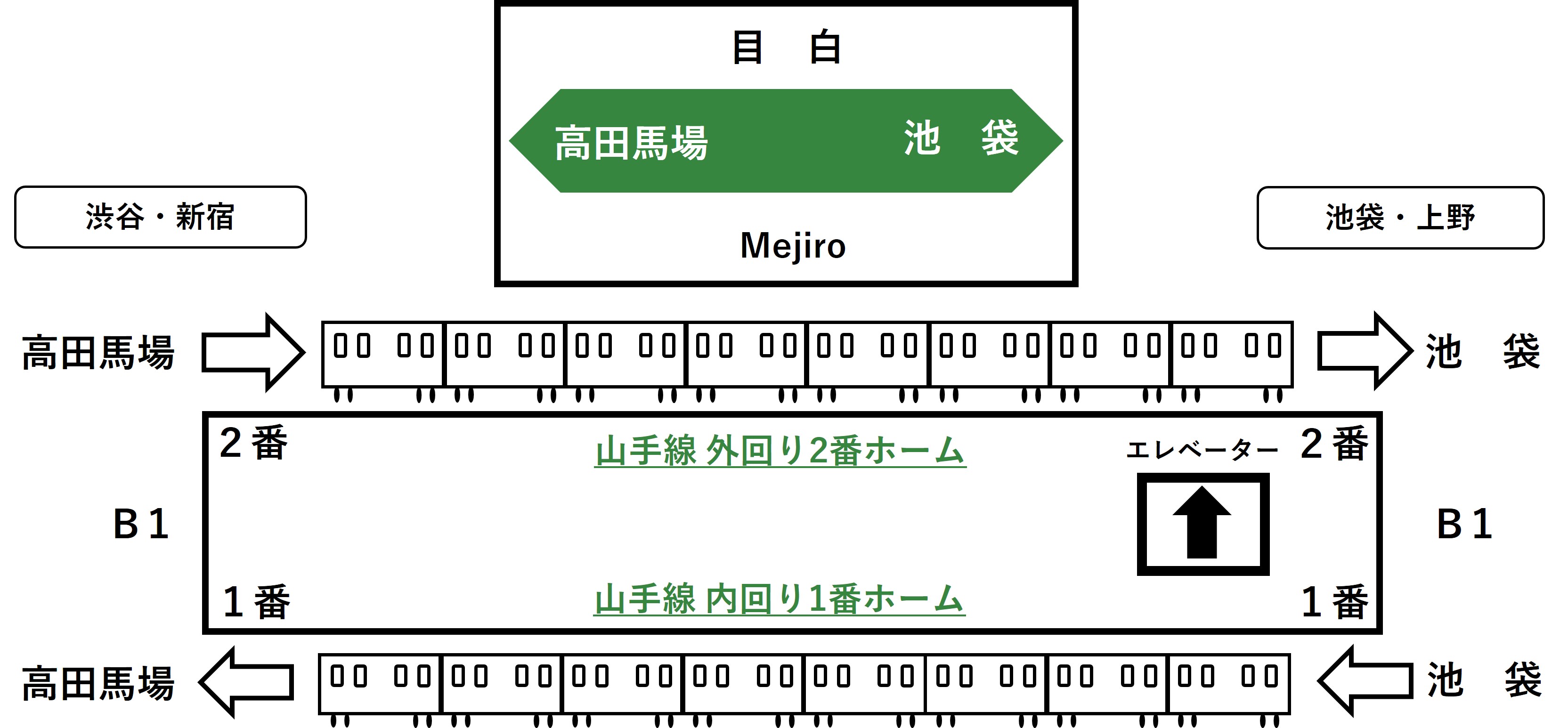 ホームB1Fのエレベーターの位置を示すイラスト
