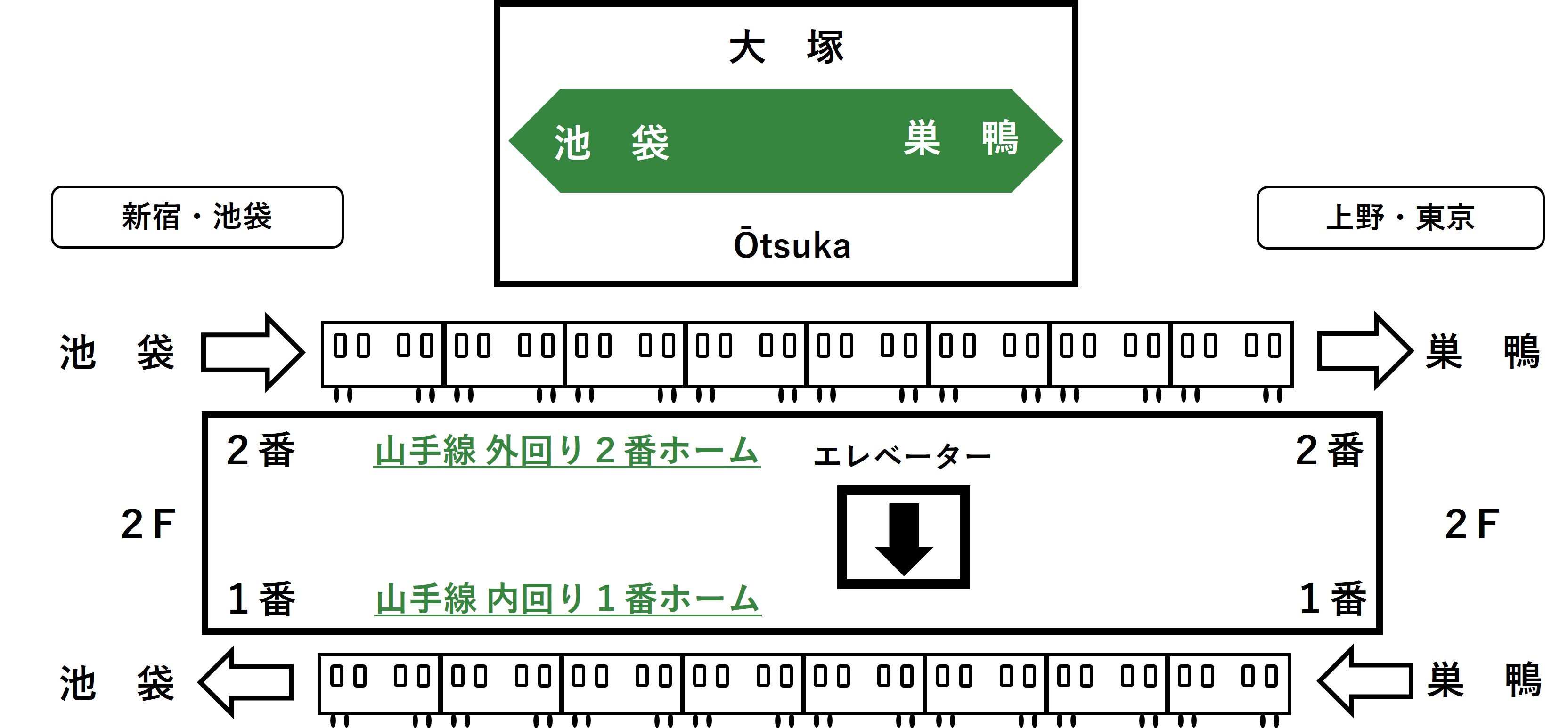 ホーム2Fのエレベーターの位置を示すイラスト