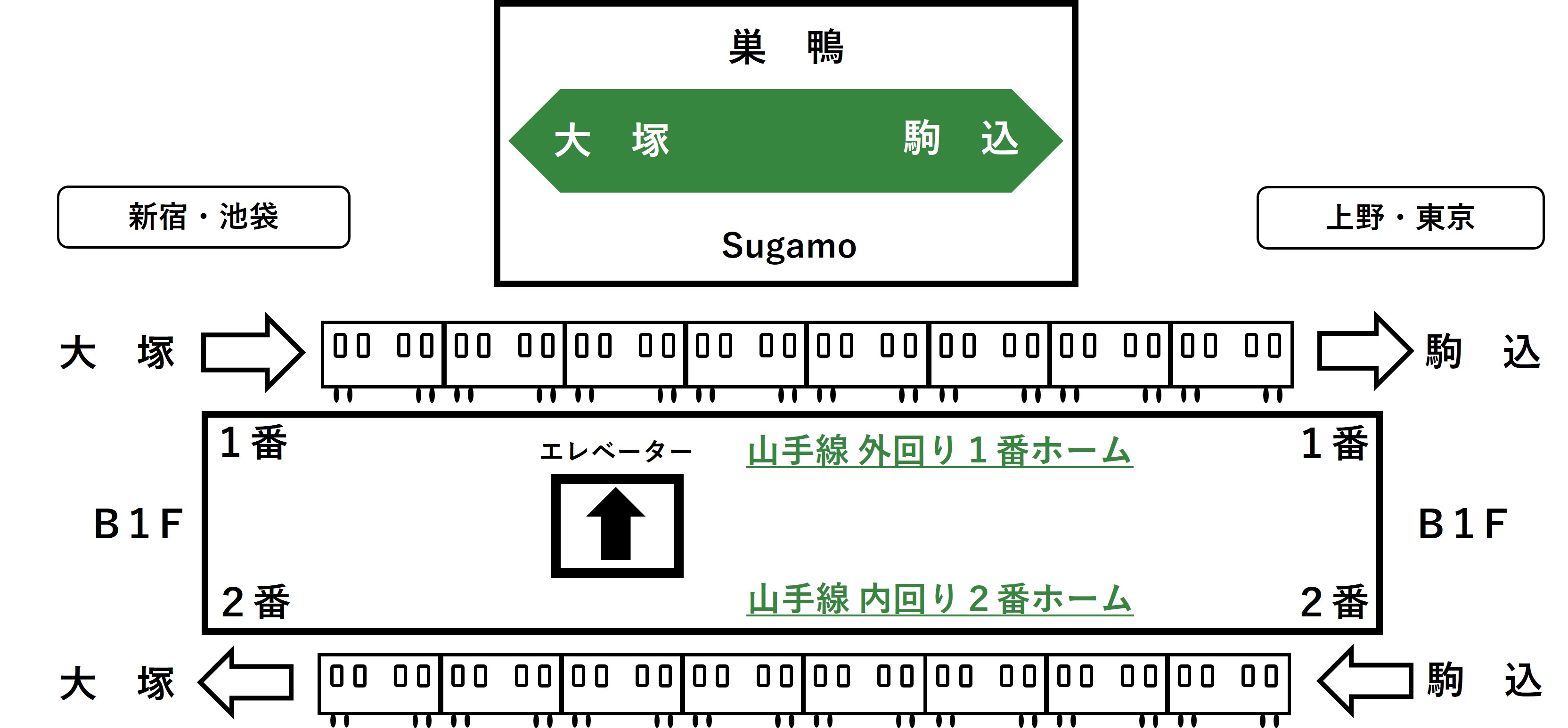 B１Fホームのエレベーターの位置を示すイラスト