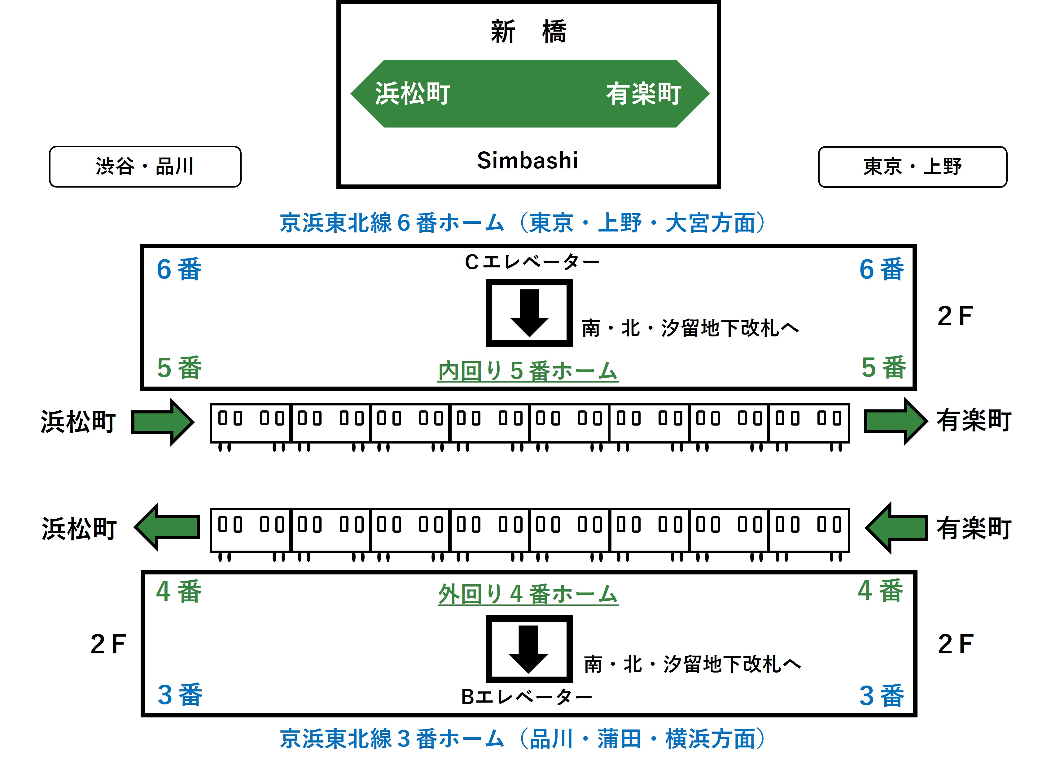 新橋駅3・4番線ホームのBエレベーターと5・6番線ホームのCエレベーターの位置を示すイラスト