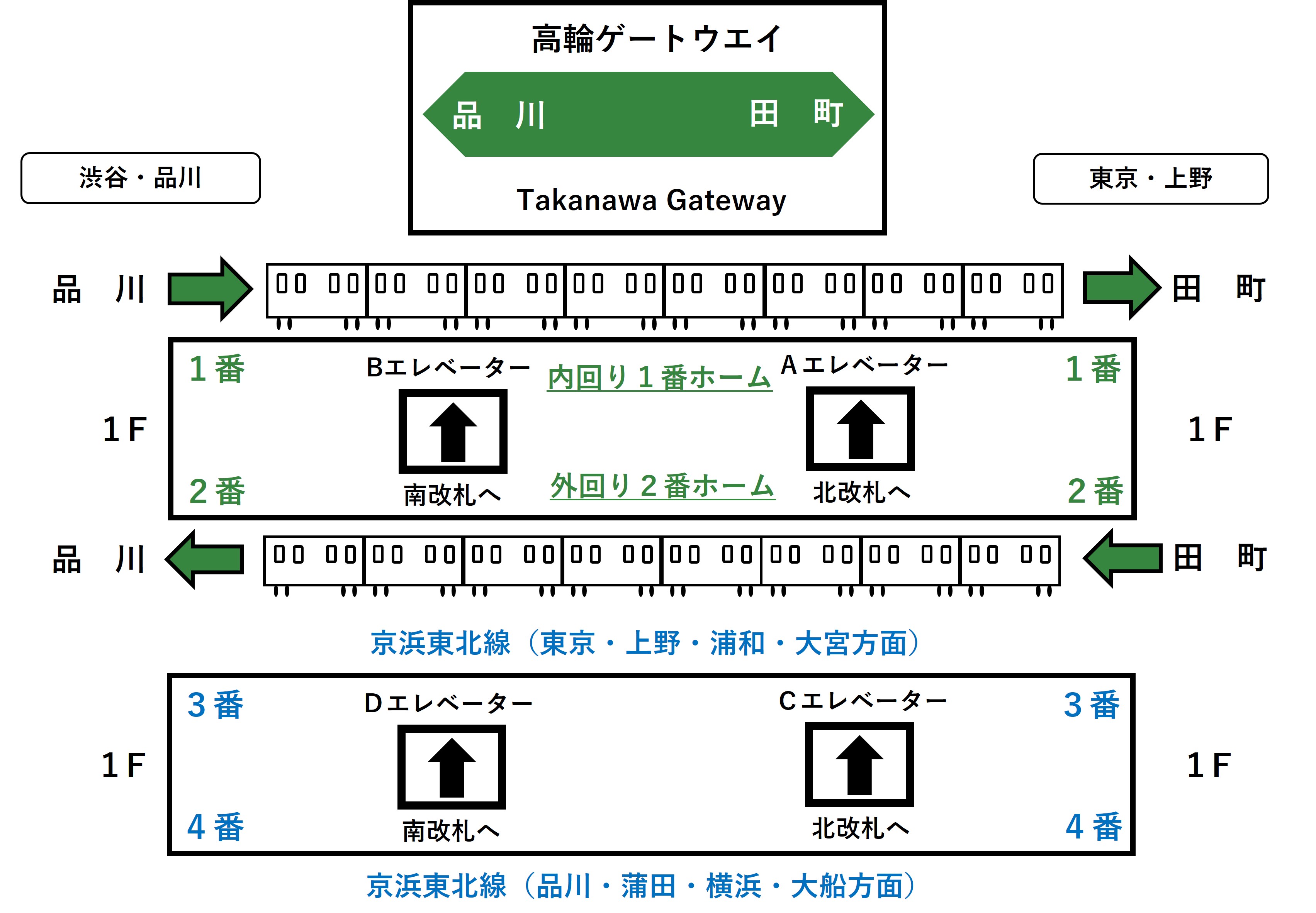 高輪ゲートウェイ駅1・2番線ホームのＡ・Ｂエレベーターの位置を示すイラストと3・4番線ホームのＣ・Ｄエレベーターの位置を示すイラスト
