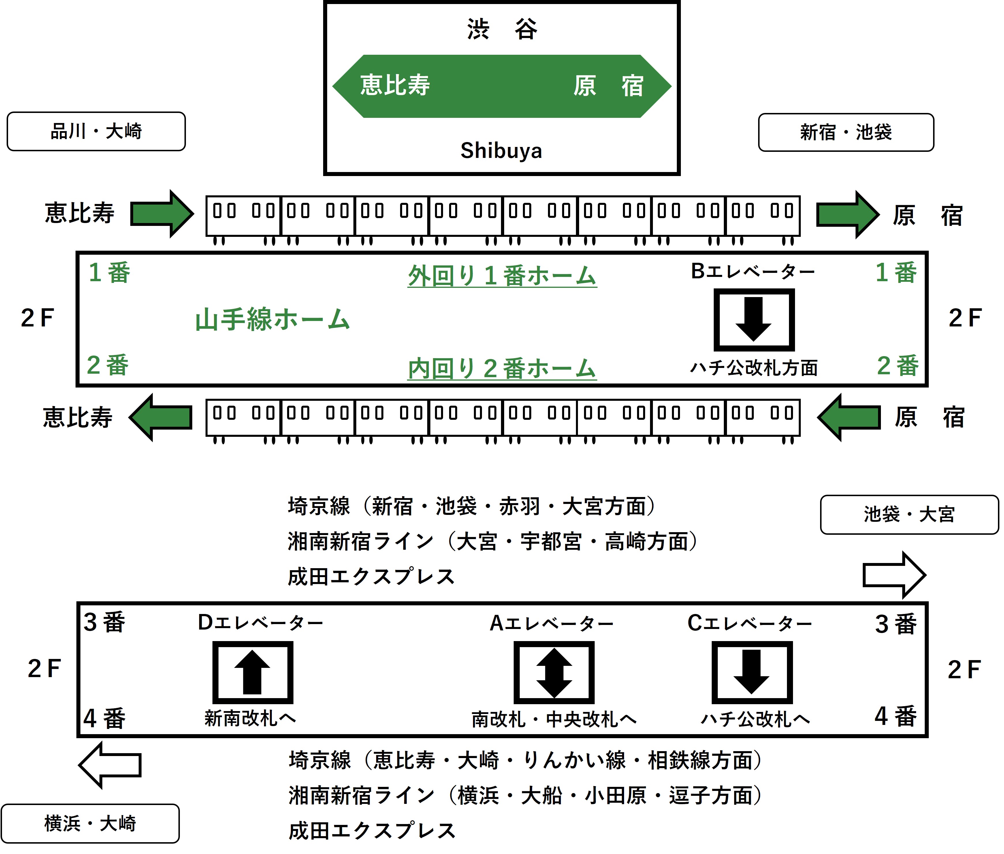 ホーム２Fのエレベーターの位置を示すイラスト