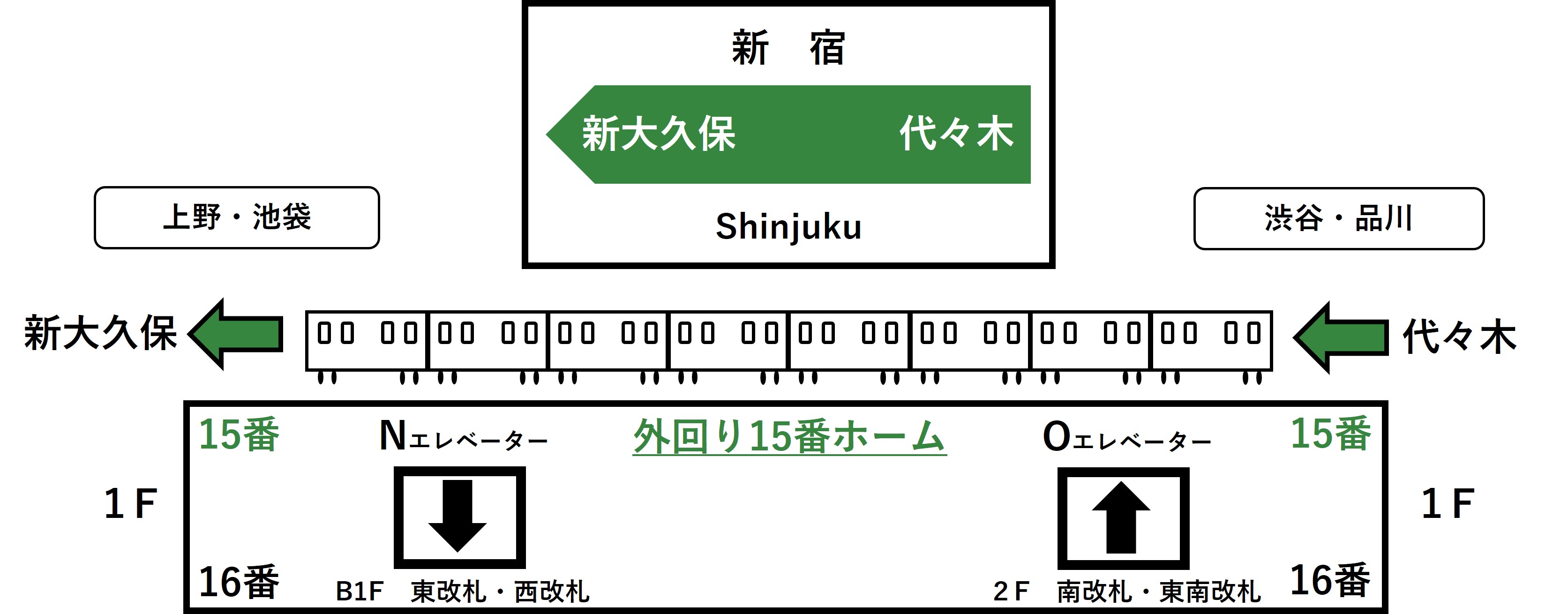 1F外回り15番線ホームのNとOのエレベーターの位置を示すイラスト