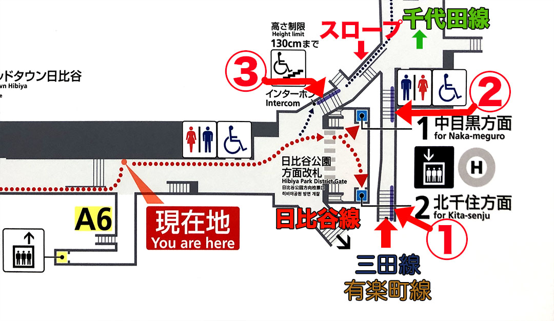 ①から③のエスカレーターの乗り継ぎ図