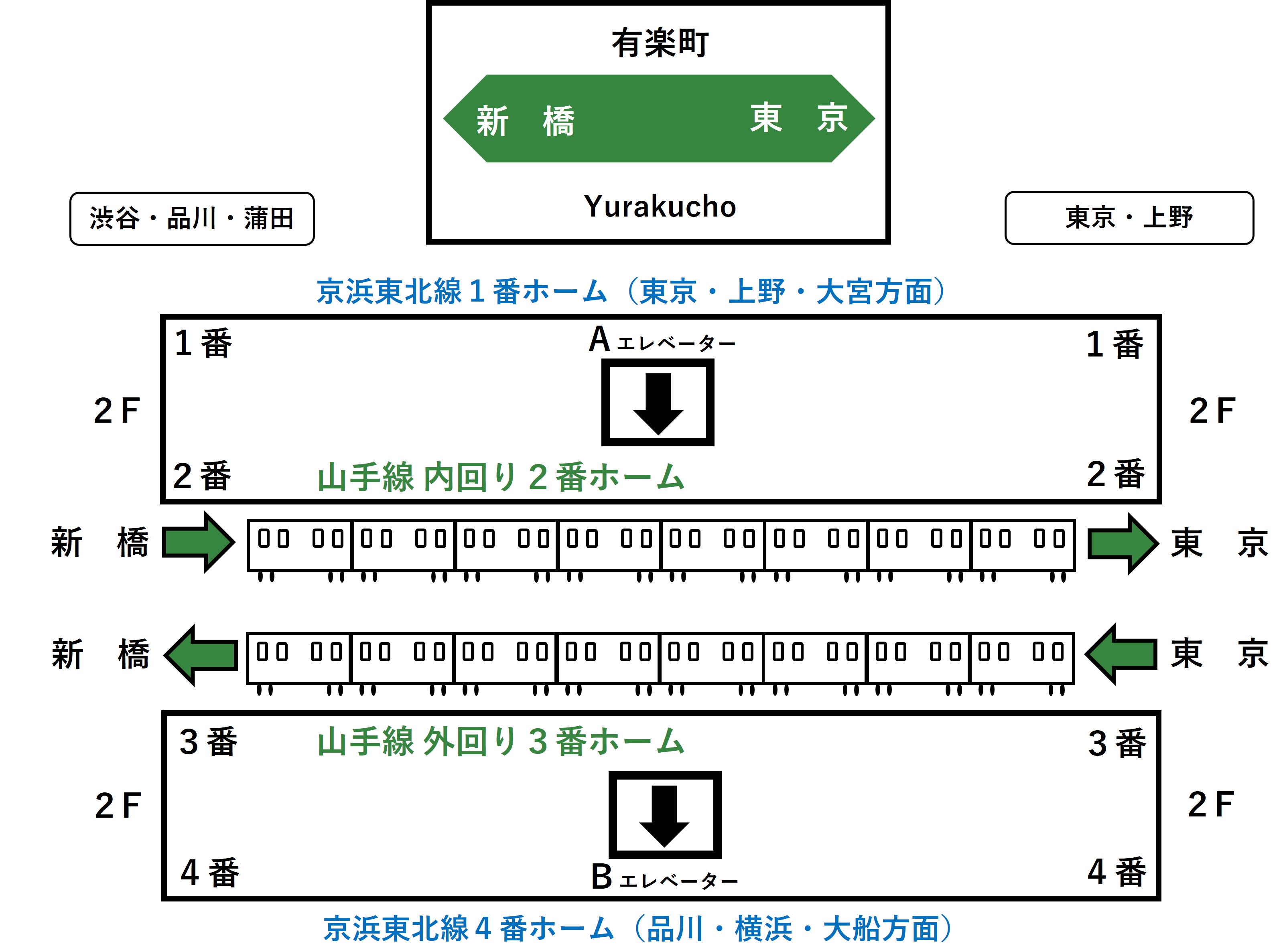 有楽町駅2番線ホームのAエレベーターと3番線ホームのBエレベーターの位置を示すイラスト