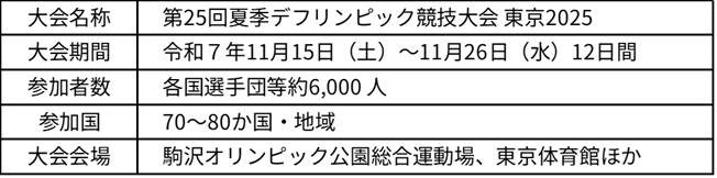 東京2025デフリンピックの詳細を表にしたもの