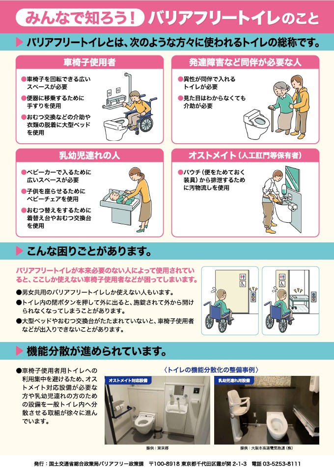 裏面。バリアフリートイレが車いす使用者、同伴者が必要な方、乳幼児連れの方、オストメイトを対象としていることや、ベッドやおむつ交換代を畳んで退出するよう注意喚起している。