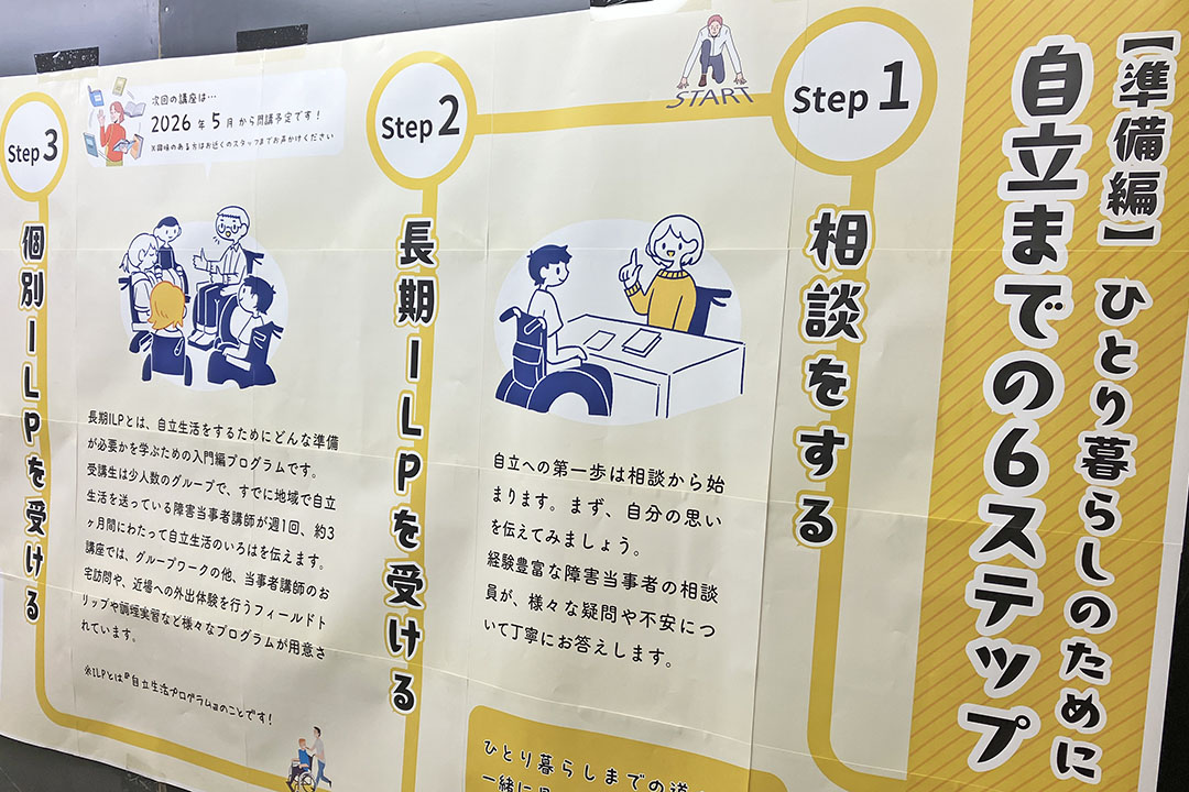 自立までの6ステップのパネル。第一は国リハに相談すること