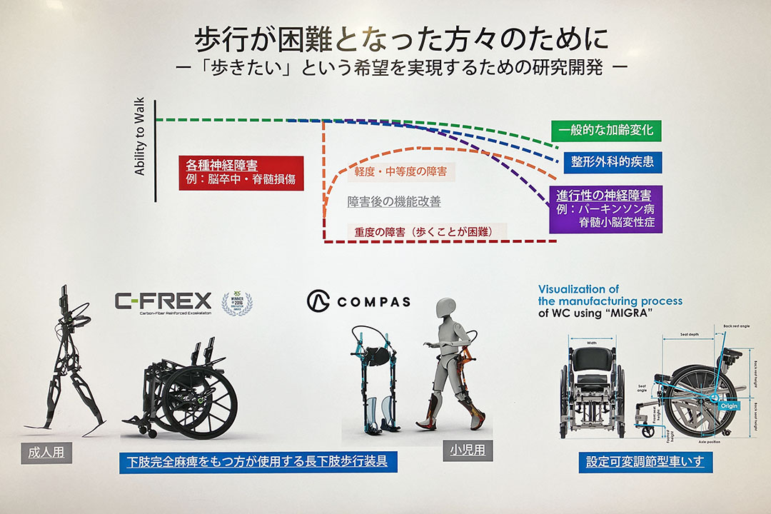 歩行困難になった方がtのために研究説明図