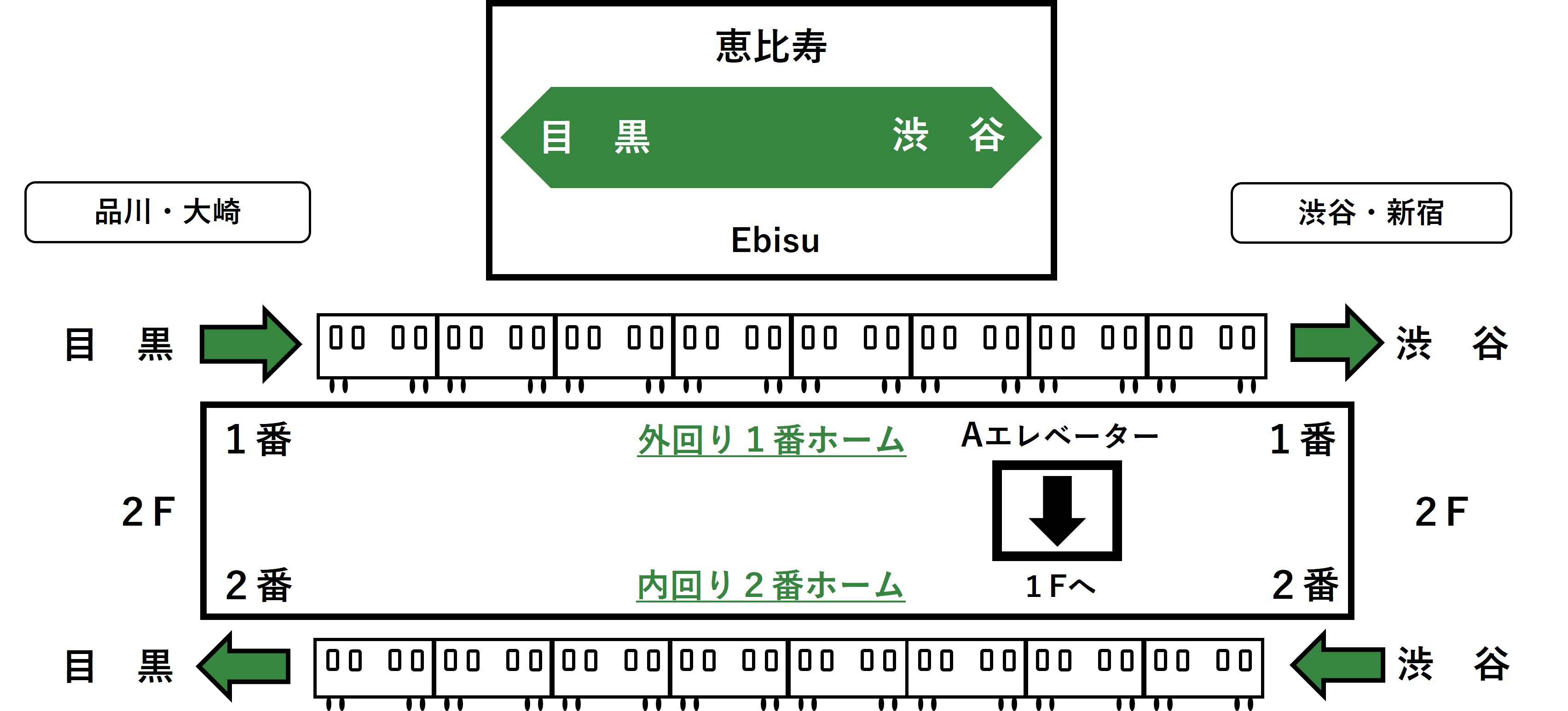 ホーム2Fのエレベーターの位置を示すイラスト