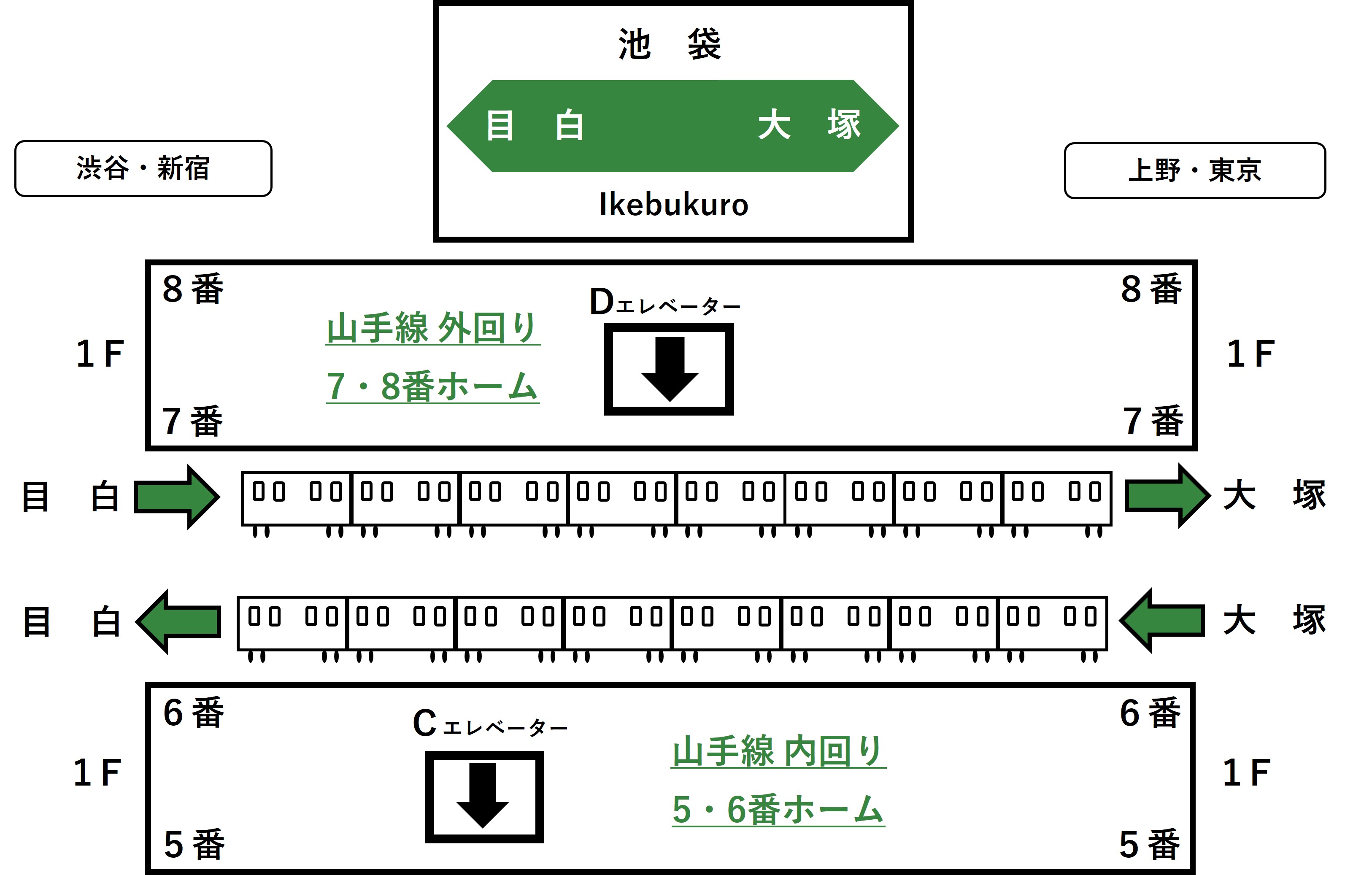 ホーム1F5・6番線と7・8番線のエレベーターの位置を示すイラスト