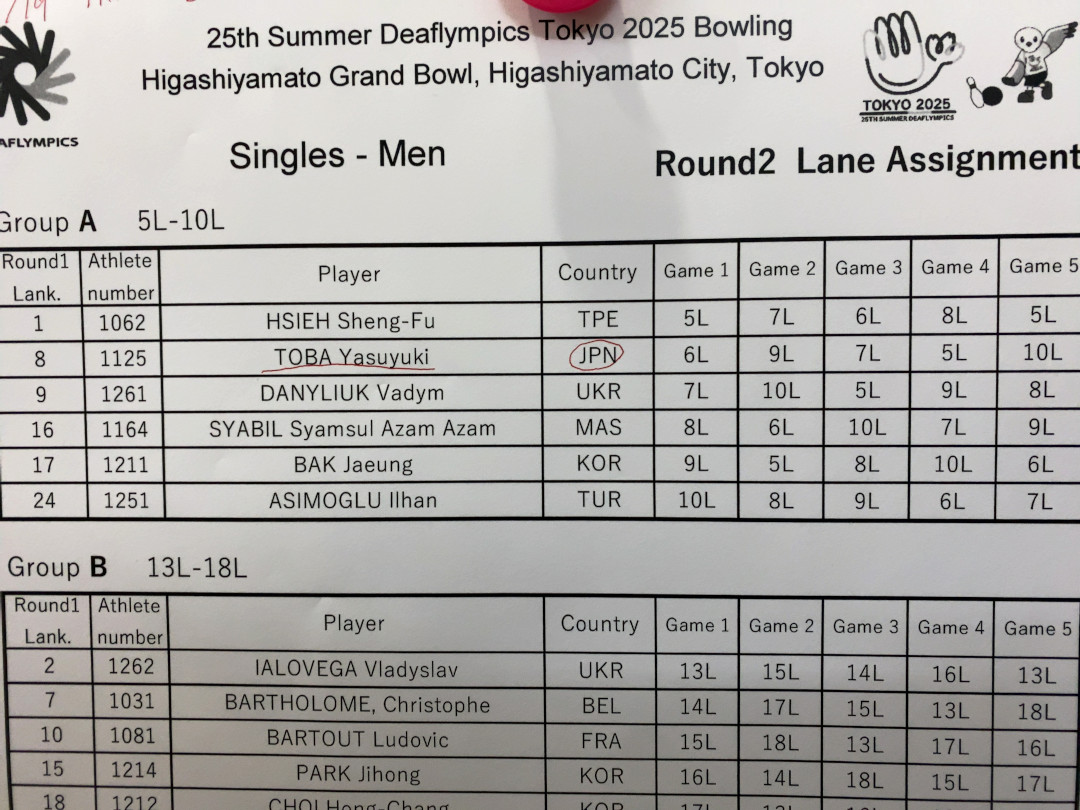 ラウンド２の対戦表