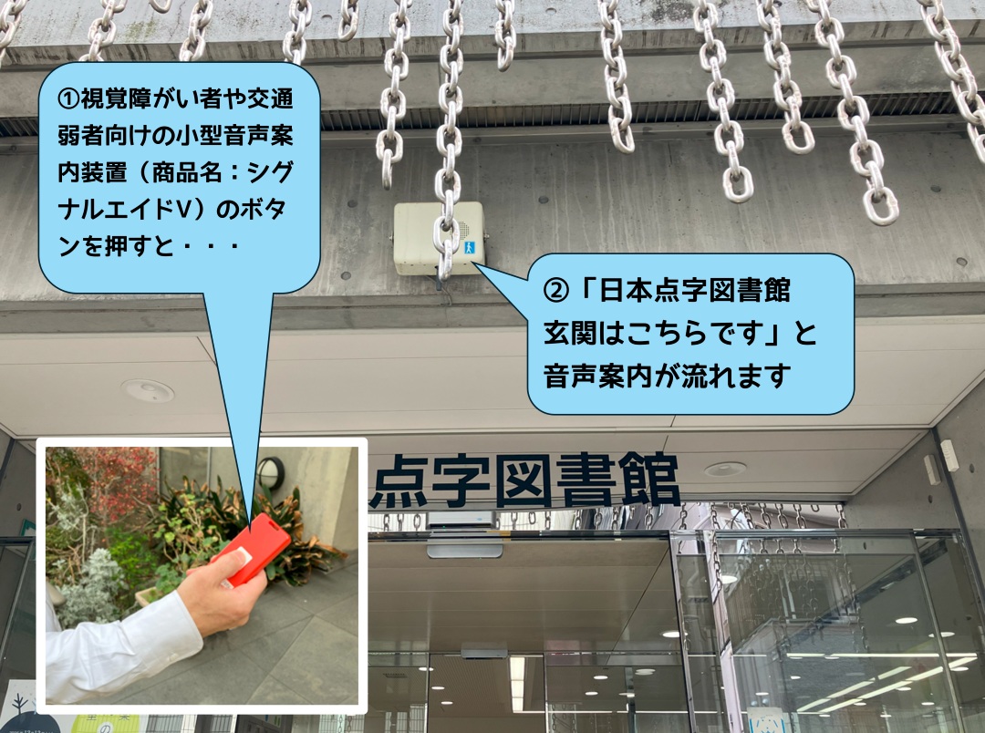 日本点字図書館の入り口で視覚障害者や交通弱者向けの小型音声案内装置(商品名:シグナルエイドⅤ)のボタンを押すと、入り口上部に設置されているスピーカーから音声案内が流れることを説明している写真